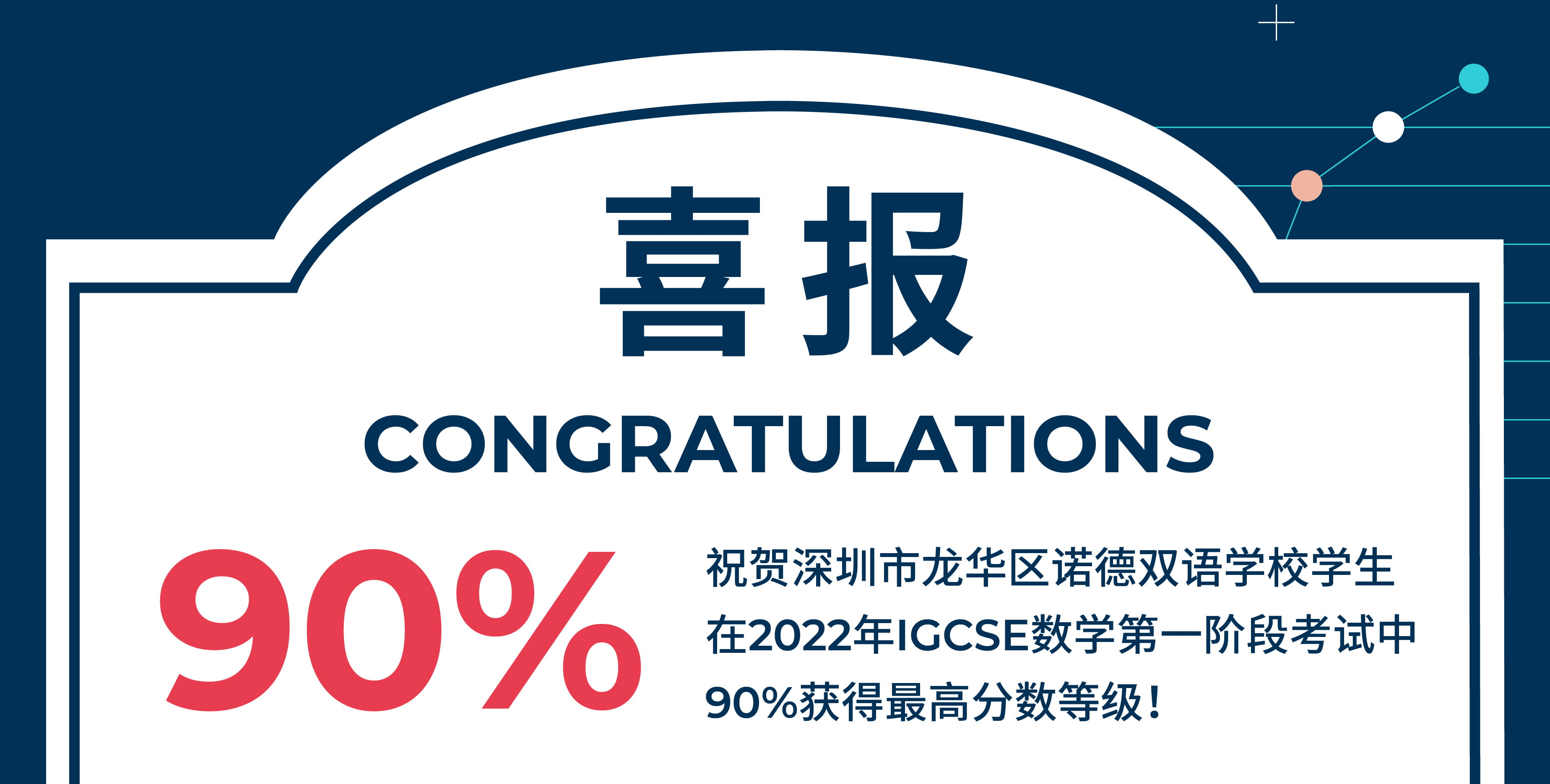 喜报！深圳诺德双语学校IGCSE出成绩，90%学生获数学高分数等级！ - IGCSE RESULTS